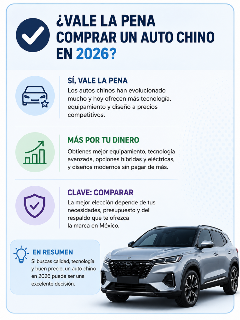 La popularidad de las mejores marcas chinas de autos en México sigue creciendo en 2026 gracias a su combinación de tecnología, diseño moderno y precios competitivos