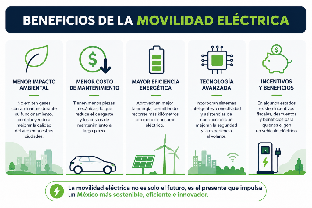 la movilidad eléctrica
