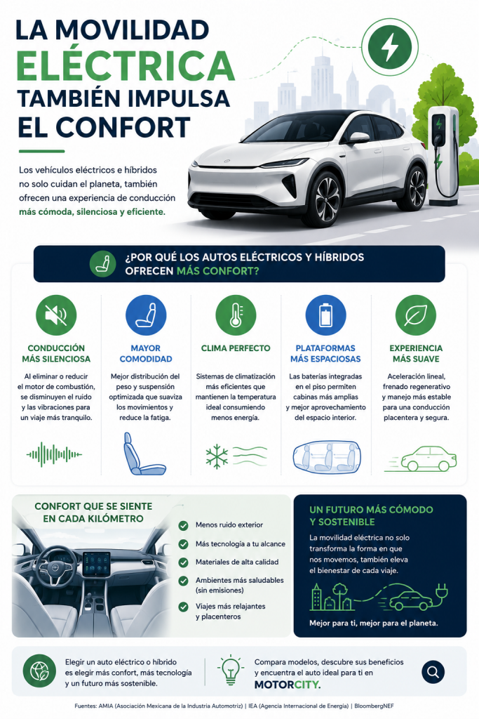 Descubre cómo el confort automotriz en México está transformando la compra de autos con nuevas tecnologías, ergonomía y mayor equipamiento.