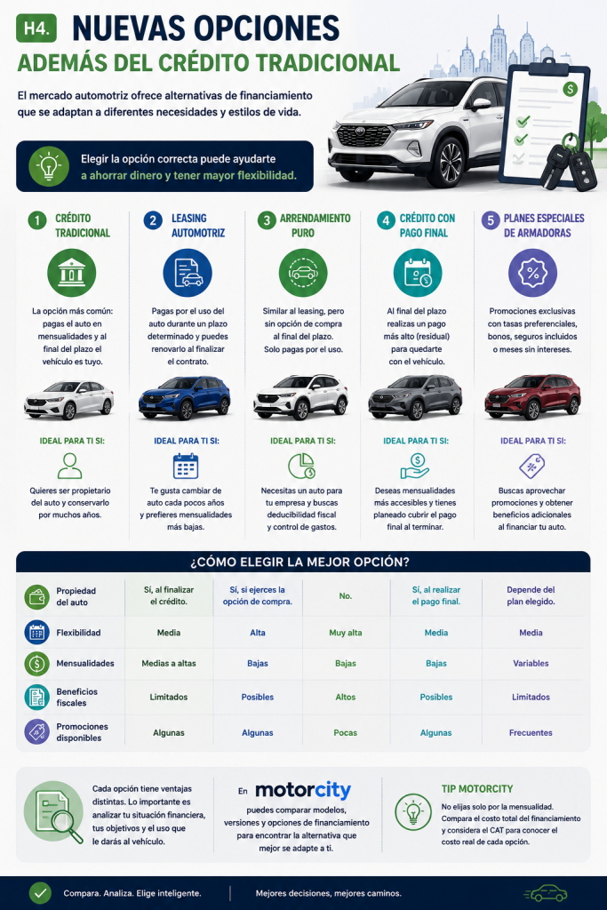 6 claves del financiamiento automotriz en México para elegir el mejor crédito, evitar pagar de más y comparar opciones antes de comprar un auto.