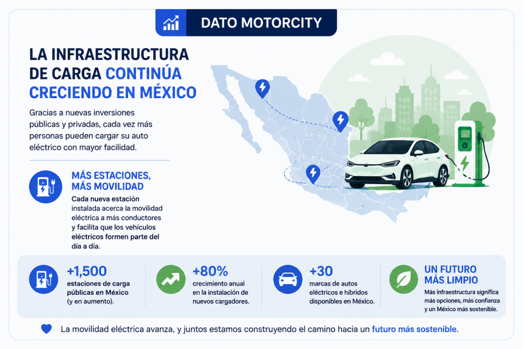 Conoce los principales retos de los cargadores para autos eléctricos en México, cómo avanza la infraestructura de carga y qué significa para el futuro de la movilidad eléctrica.
